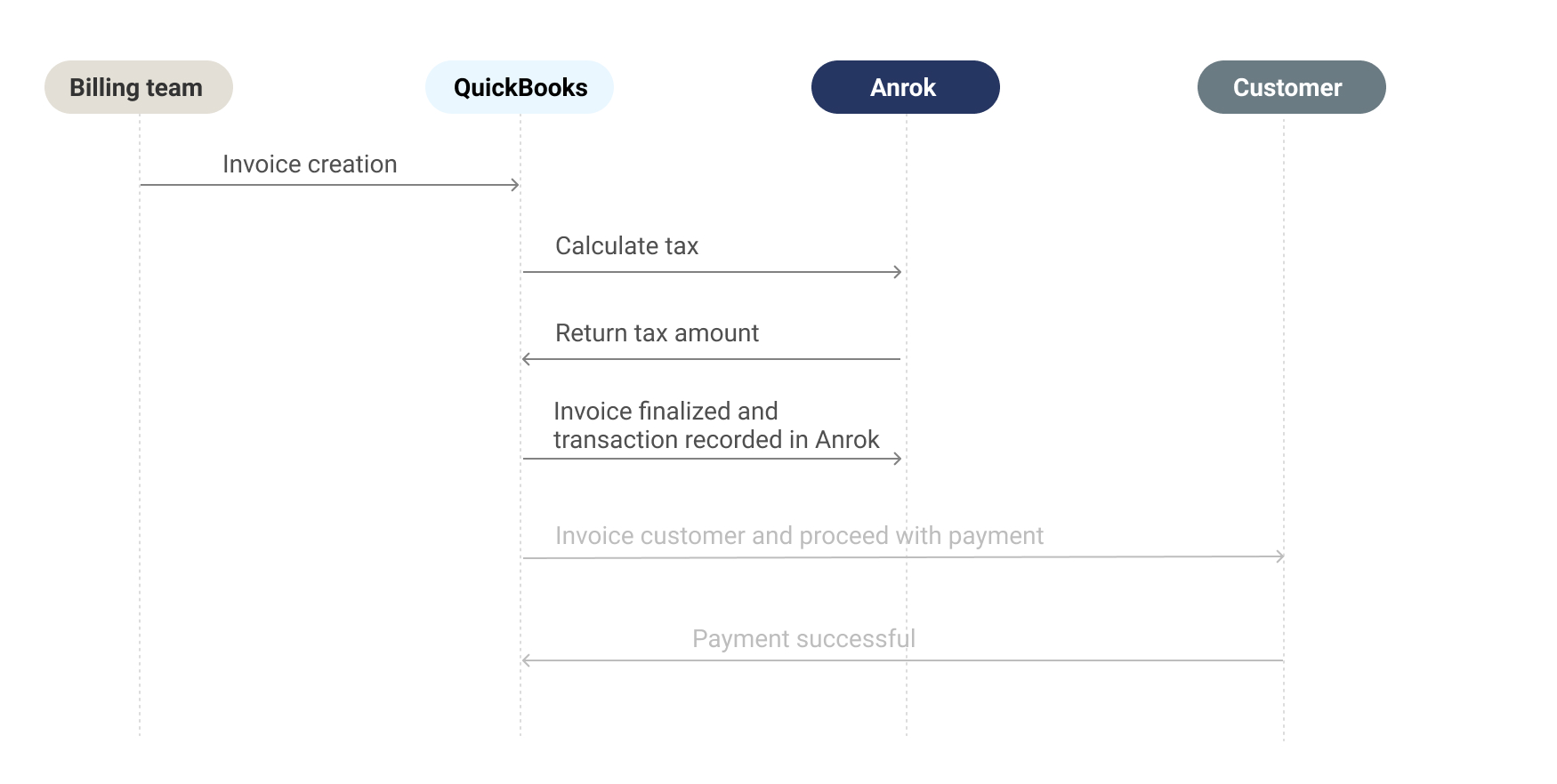 Quickbooks_billing_enterprise_transaction.jpg