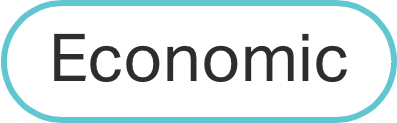 economic_exposure_anrok.png