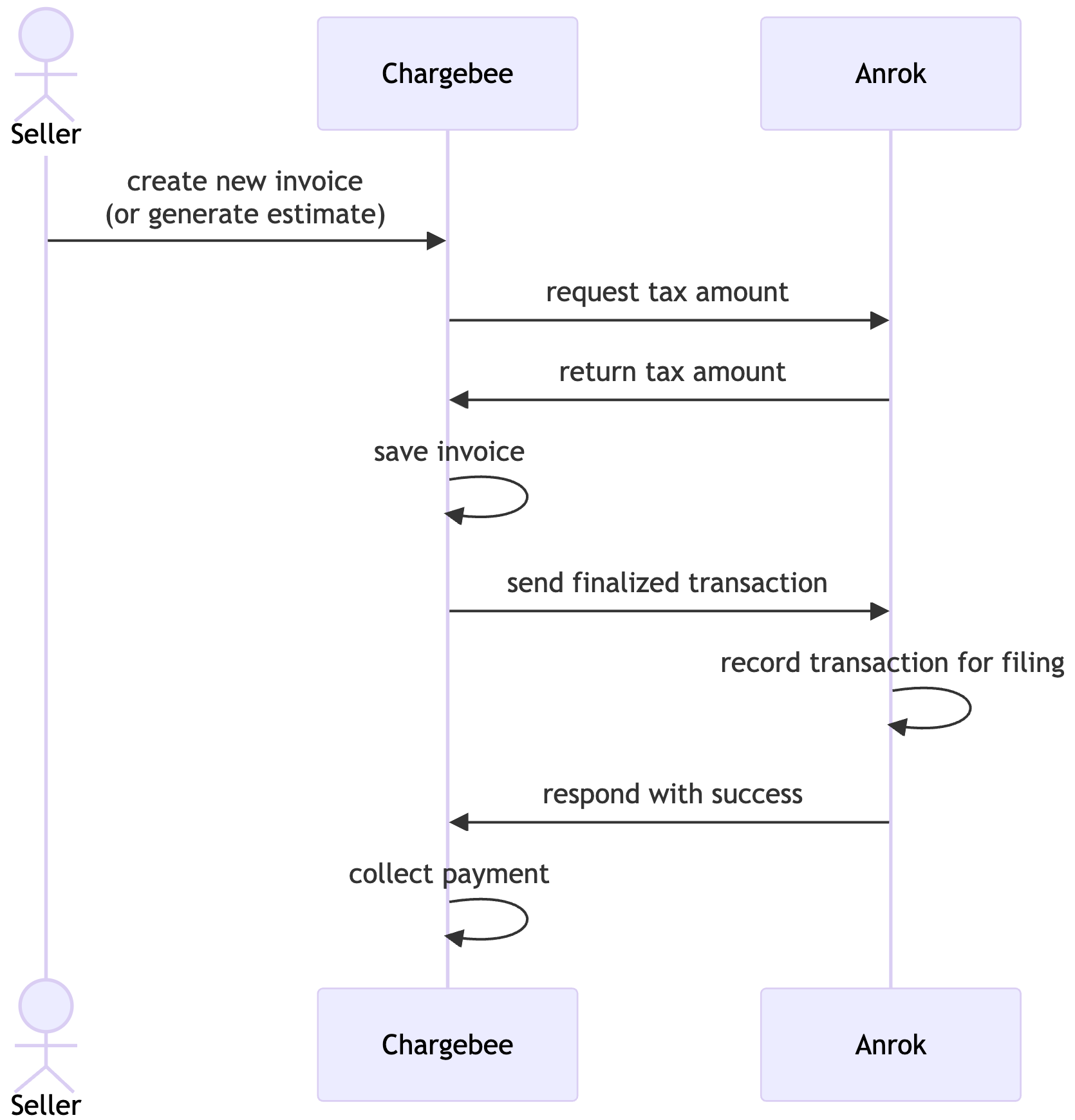 Chargebee Integration Diagram.png